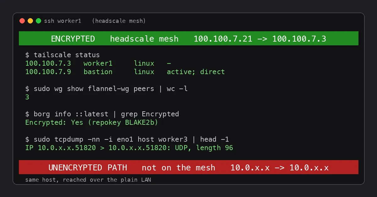 Encrypting Everything Inside the Homelab