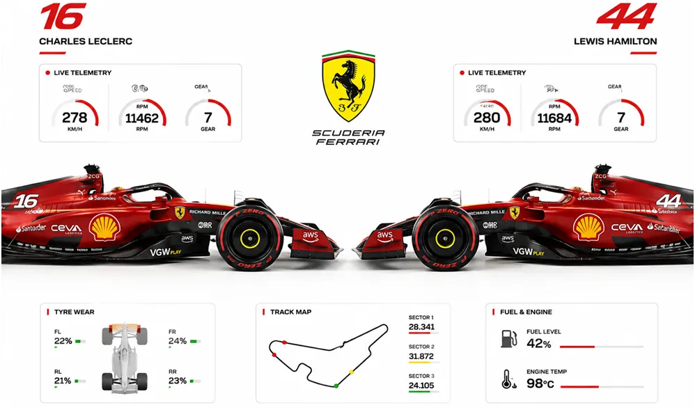 I Built an F1 Telemetry System