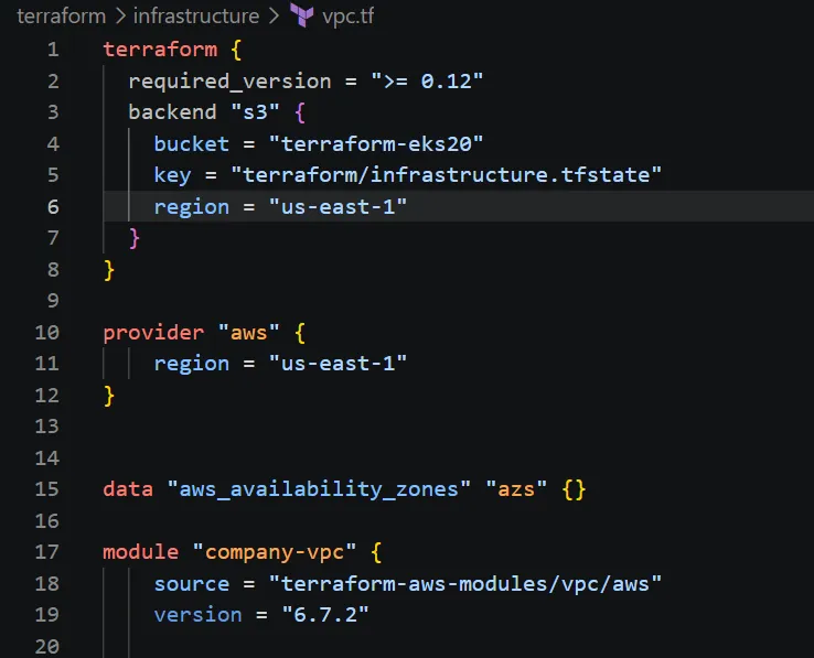 Using Terraform to provision an EKS cluster and deploy applications in a CI/CD pipeline.