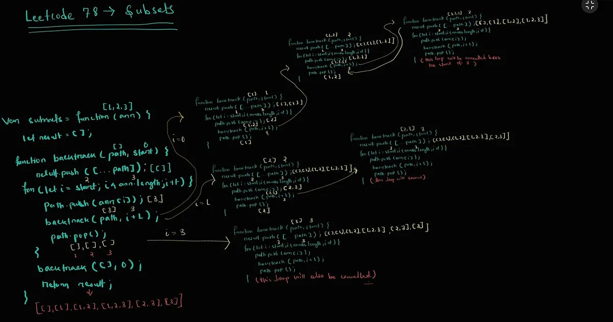 My First Backtracking Problem &mdash; LeetCode 78: Subsets