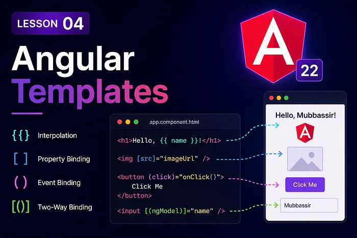 Angular 04: Angular Templates