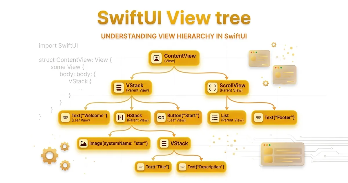 SwiftUI State Lifetime and Identity: Conditional Branches and .id() Explained