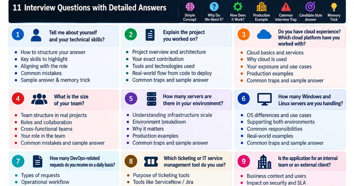 🚀 Infosys DevOps Interview Questions: What a Real DevOps Technical Screening Can Actually Explore