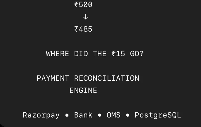 I Built a Payment Reconciliation Engine to Find the ₹15 That Disappeared