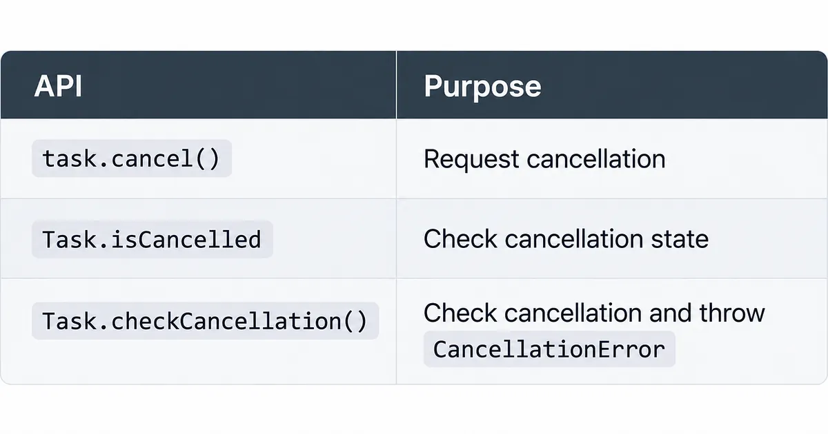 I Thought Task.cancel() Stopped My Swift Task. I Was Wrong.