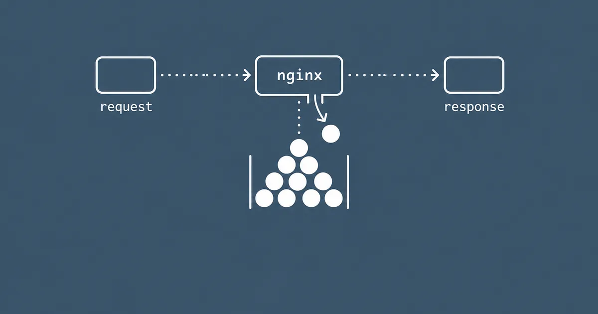 Every Self-Hosted LLM Is One Nginx Config Away From Broken