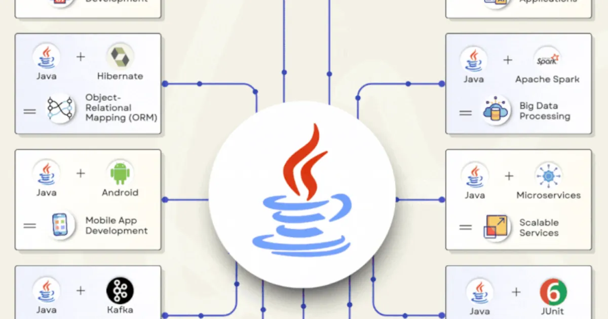 Java is 30 years old
