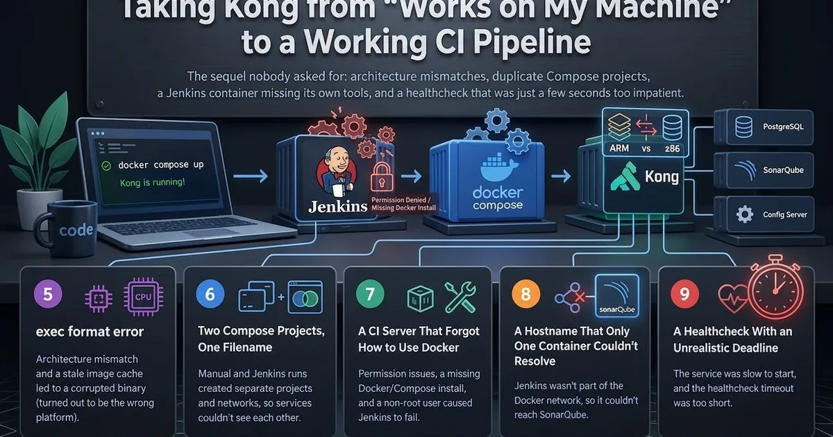 Deconstructing the Cascade, Part 2: Taking Kong from “Works on My Machine” to a Working CI Pipeline