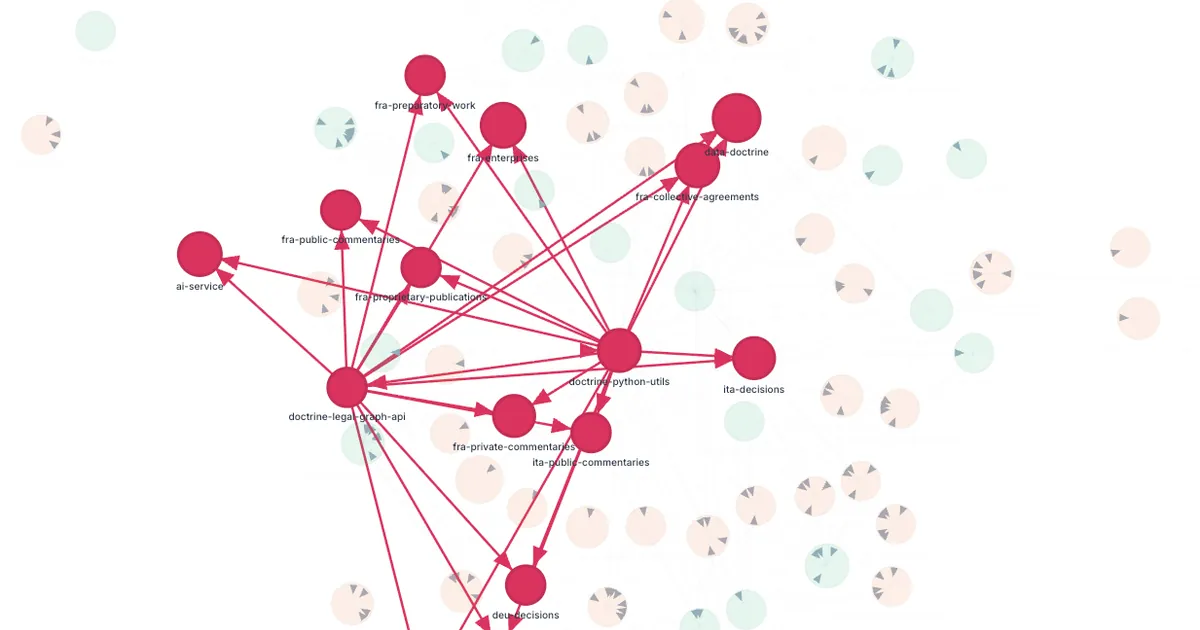 How We Regained Control Over 100+ Python Repositories at Doctrine