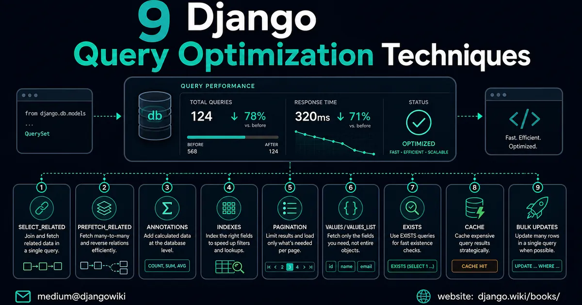 9 Django Query Optimization Techniques That Actually Matter