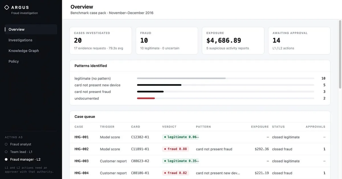 Argus: a fraud investigator that knows when to ask