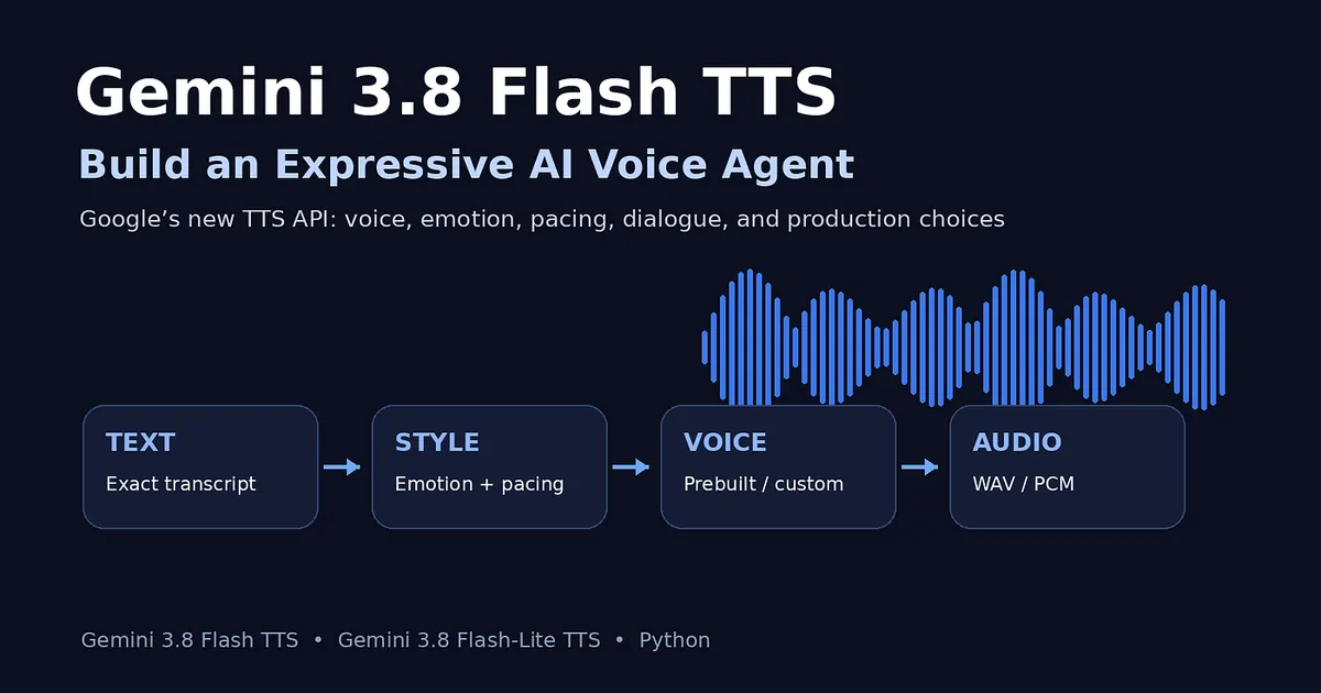 Gemini 3.8 Flash TTS: Build an Expressive AI Voice Agent with Google’s New TTS API