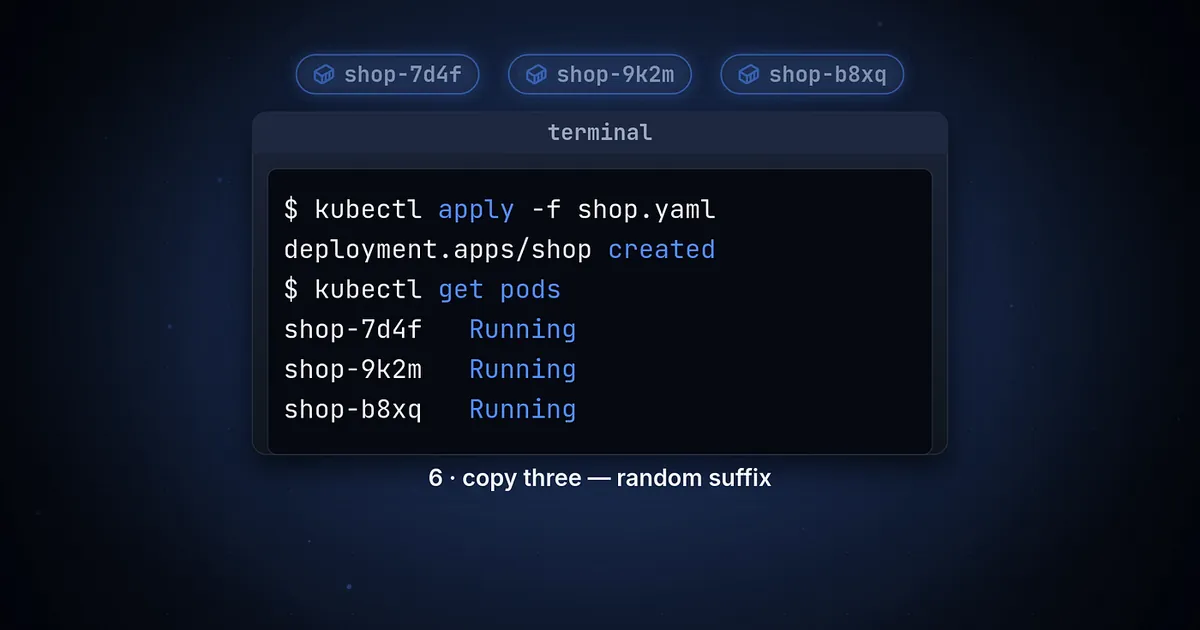 What Kubernetes Actually Does: Pods, Nodes, Services and the Loop That Heals Them