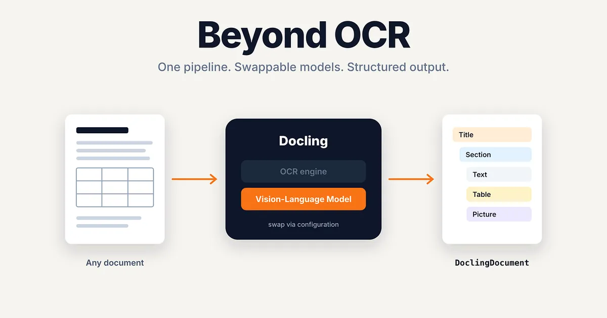 Beyond OCR: How Docling Let Me Upgrade to a Vision-Language Model Without Rewriting My Pipeline