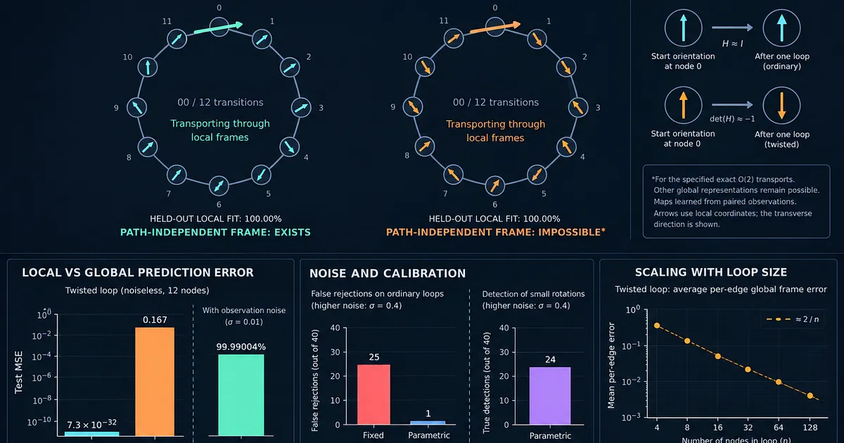I Tried to Build an AI Without One Global Coordinate System — and Found the Limits of the Idea