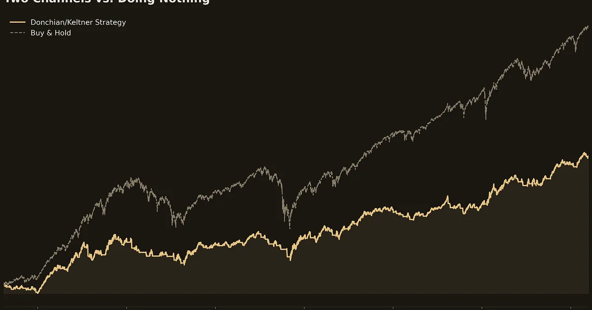 SPY, 1993–2026: Testing a Donchian/Keltner Trend System Against Doing Nothing