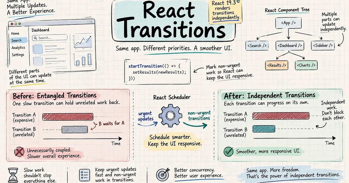 React 19.3 Quietly Fixed a Painful Transition Performance Problem