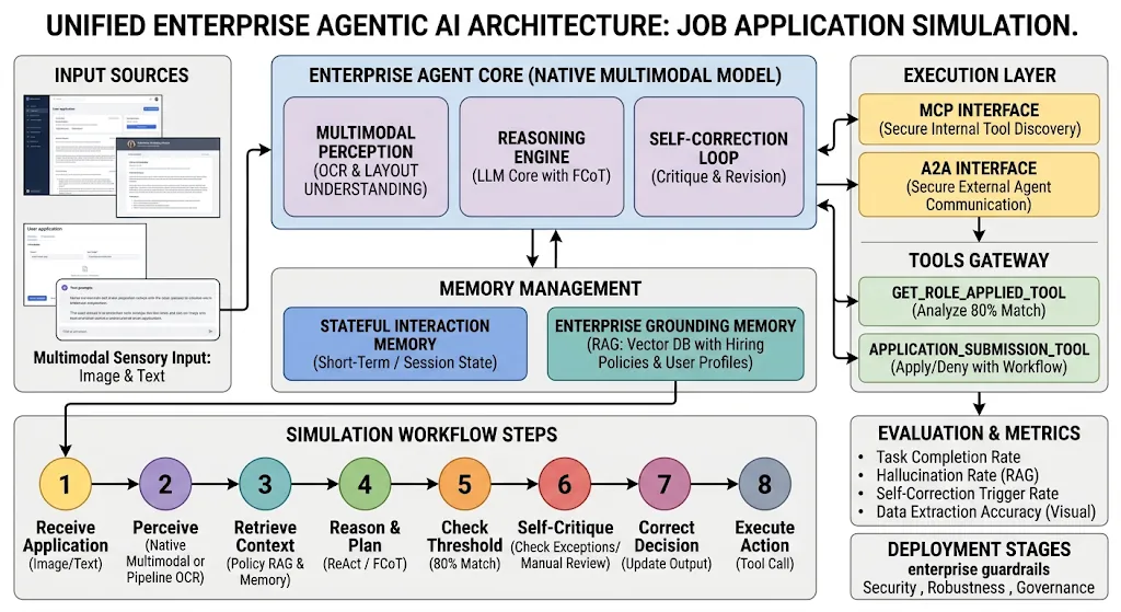 Deconstructing Enterprise Agentic AI: From Fundamental Anatomy to Architectural Maturity