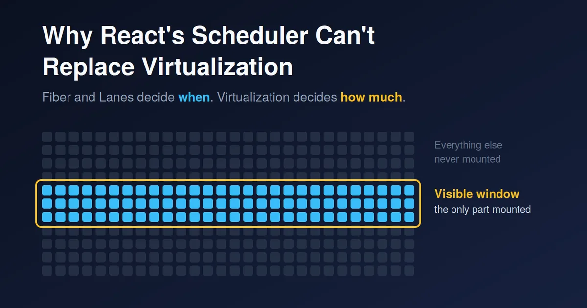 If React Already Has Fiber and Lanes, Why Do We Still Need Virtualization?