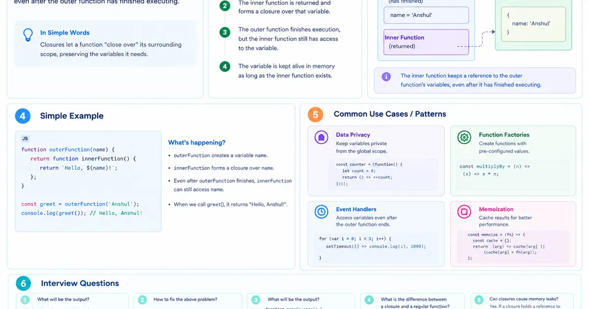 JavaScript Closures Explained: From Basics to Tricky Interview Questions