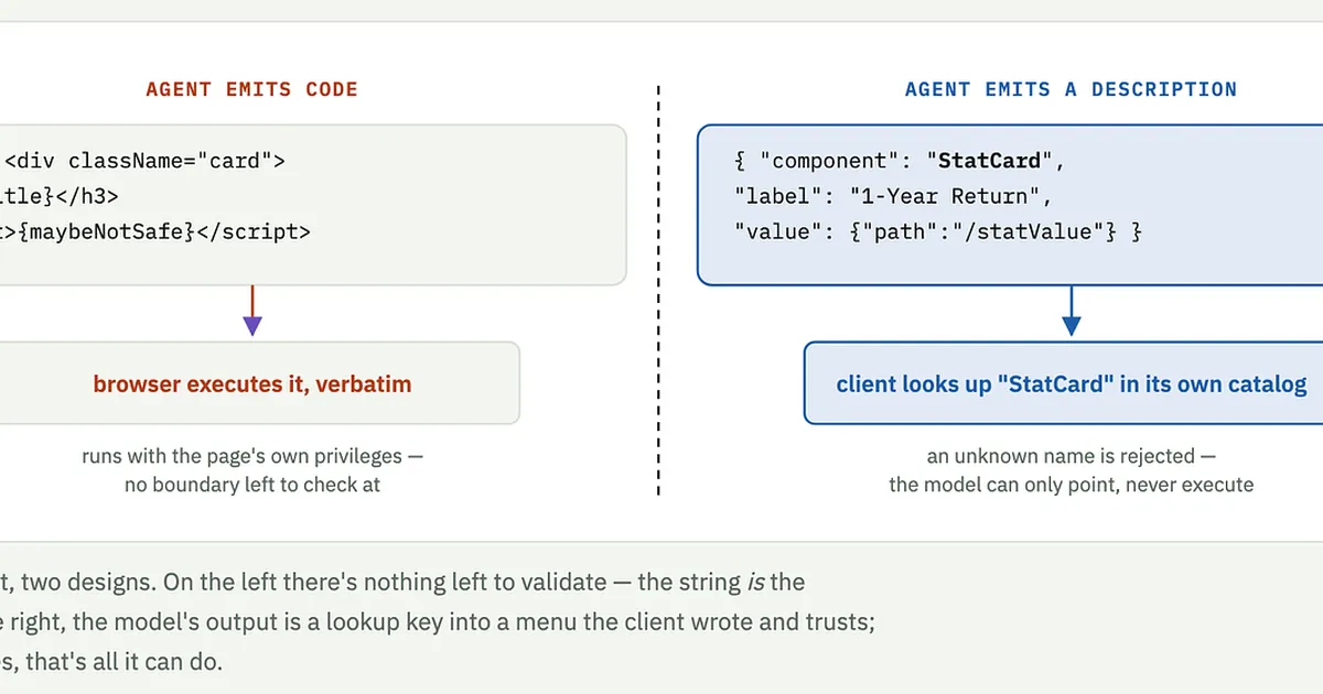 The A2UI Contract: A Deep Dive into Agent-to-UI Architecture