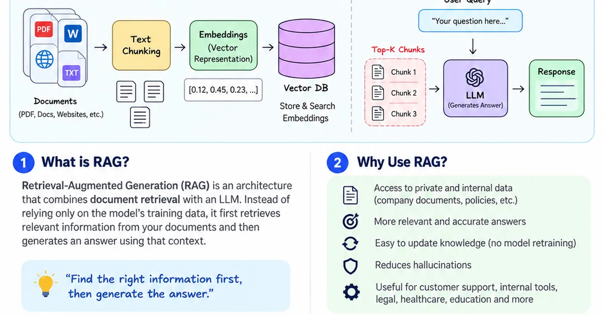 RAG Explained: A Beginner’s Guide to Building a Basic RAG Pipeline