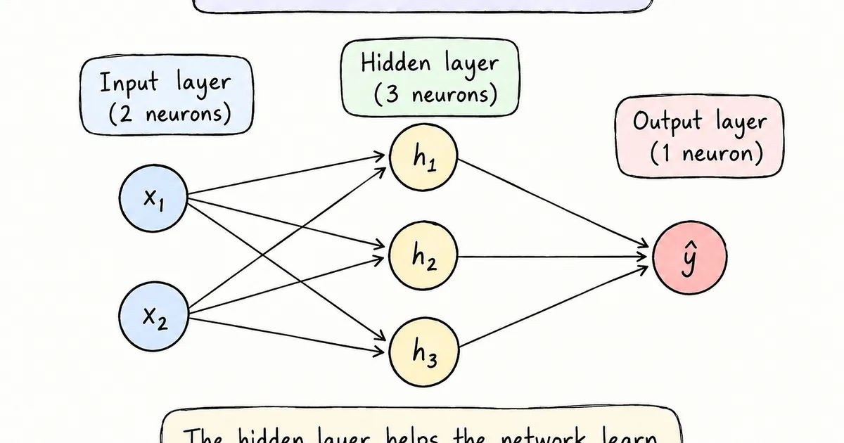 Building a Neural Network From Scratch: The Mathematics Behind Learning XOR