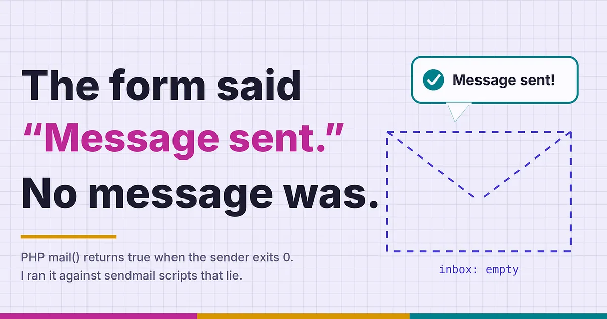 A contact form said “Message sent”, and no email left the server