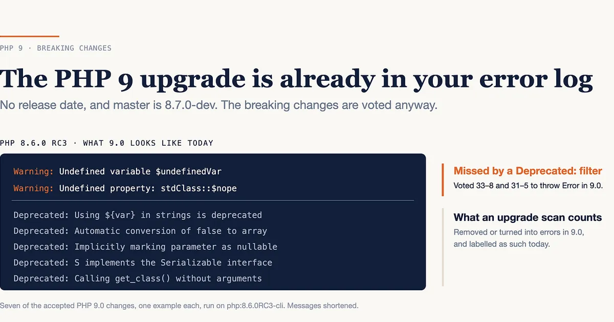 The PHP 9 Upgrade Is Already in Your Error Log
